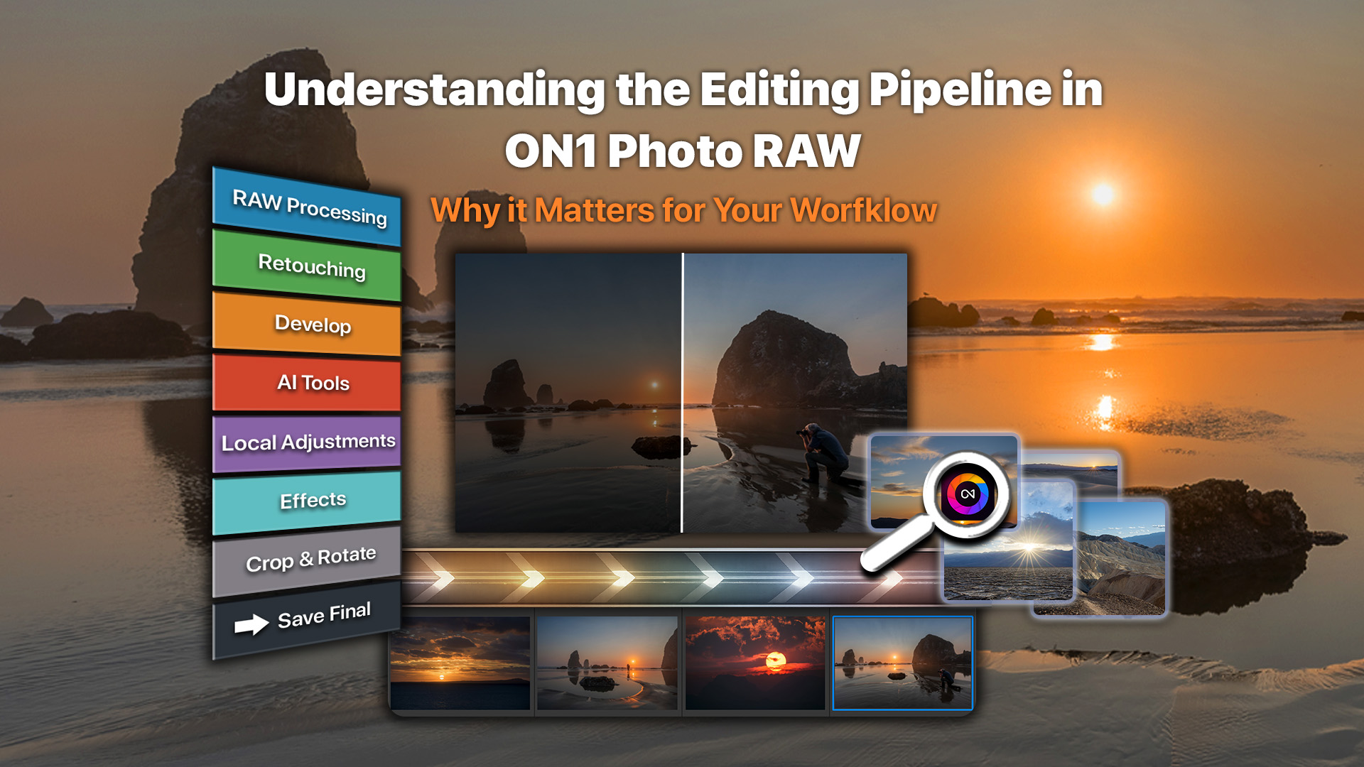 Hero image illustrating the editing pipeline in ON1 Photo RAW, showing RAW processing, retouching, AI tools, layers, and non-destructive workflow steps.