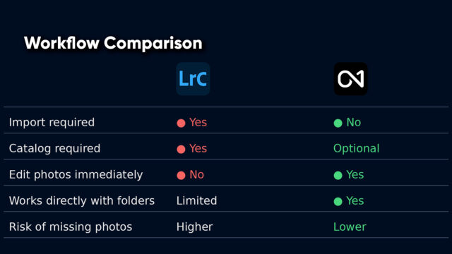 Comparison of Lightroom catalog system vs ON1 Photo RAW folder workflow
